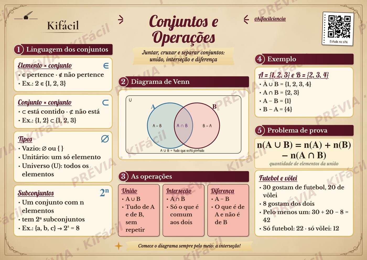 Mapa mental de Conjuntos e operações - Kifácil