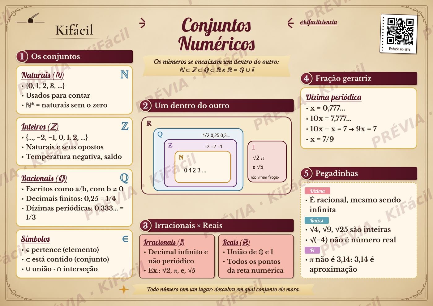 Mapa mental de Conjuntos numéricos - Kifácil