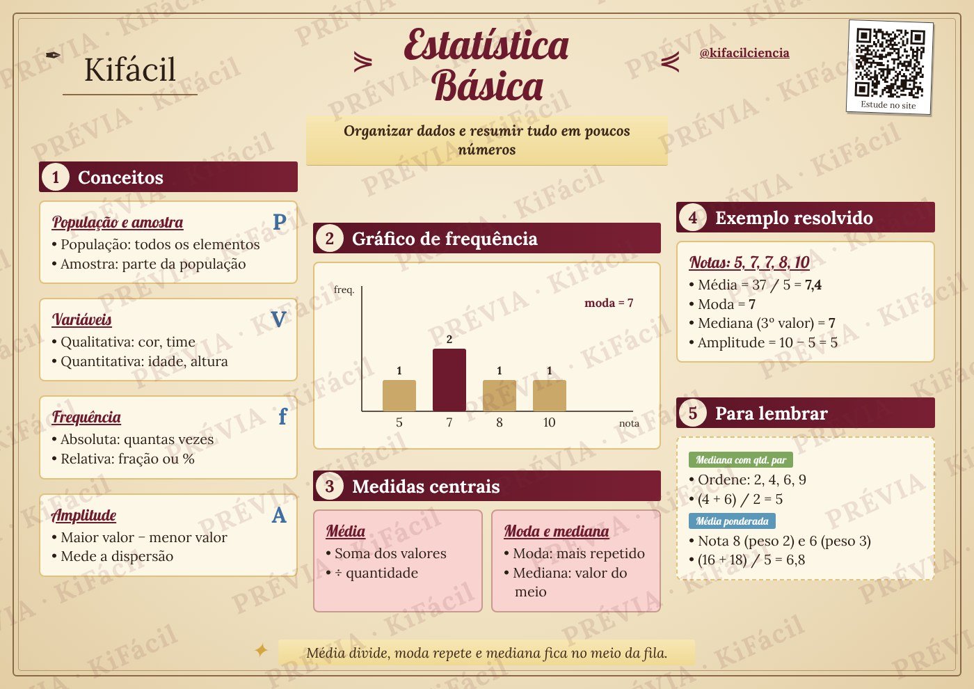 Mapa mental de Estatística básica - Kifácil