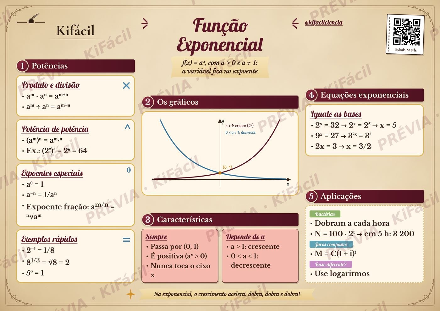 Mapa mental de Função exponencial - Kifácil