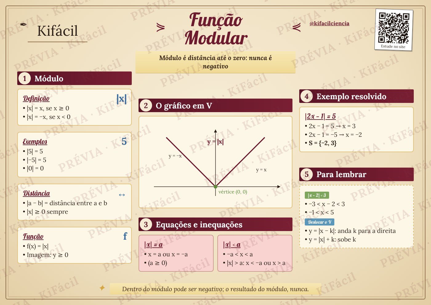 Mapa mental de Função modular - Kifácil