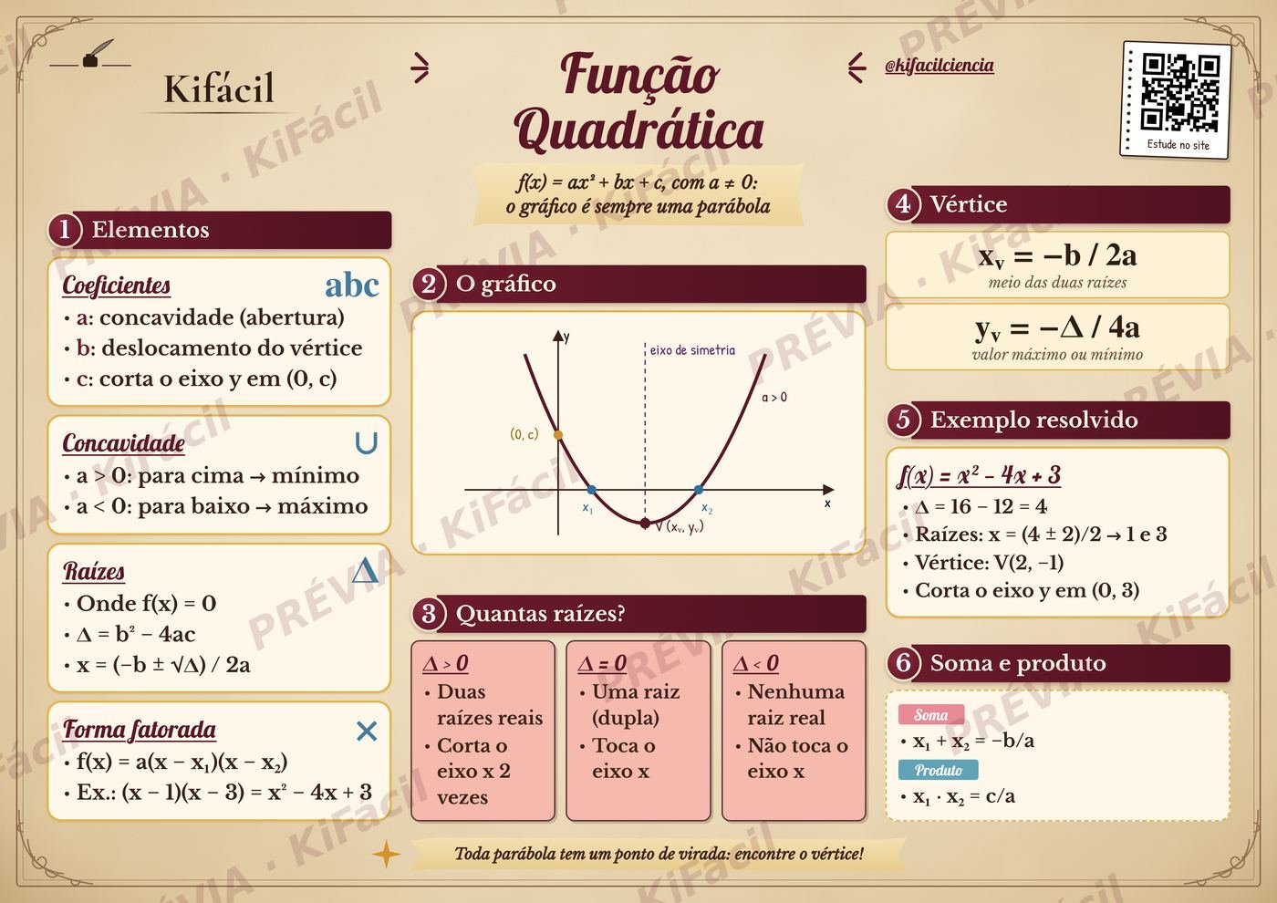 Mapa mental de Função quadrática (2º grau) - Kifácil