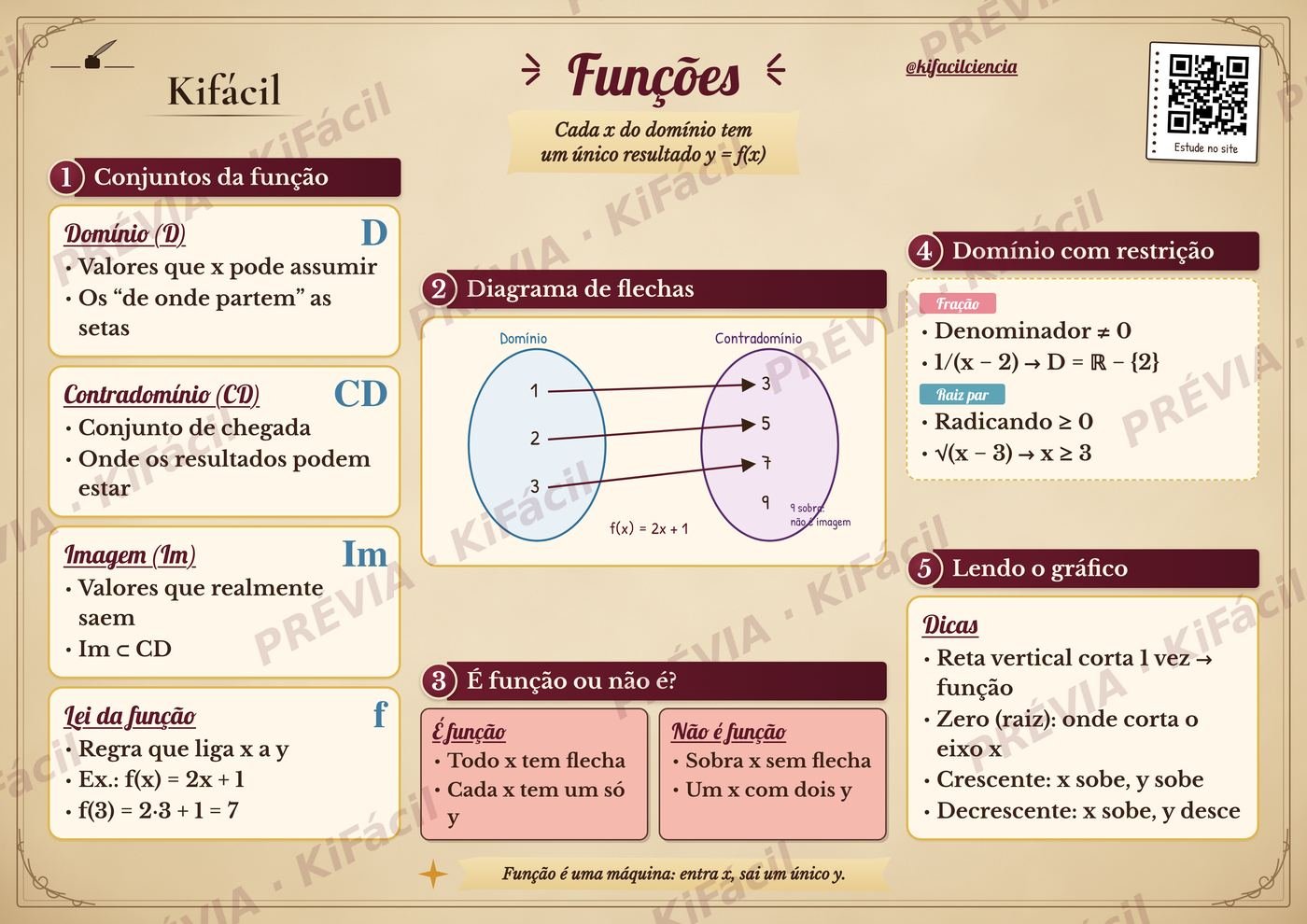 Mapa mental de Funções - Kifácil