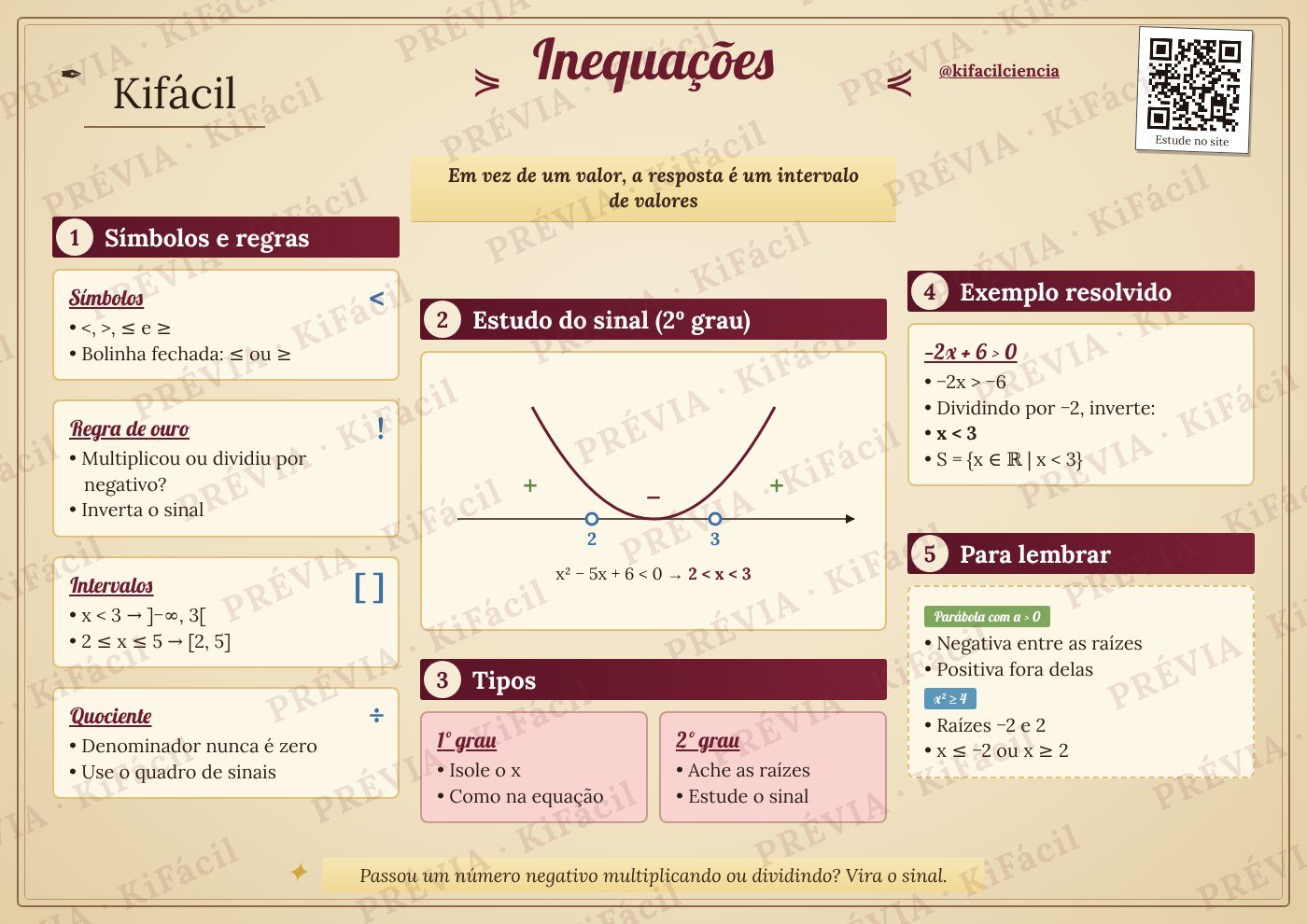 Mapa mental de Inequações - Kifácil