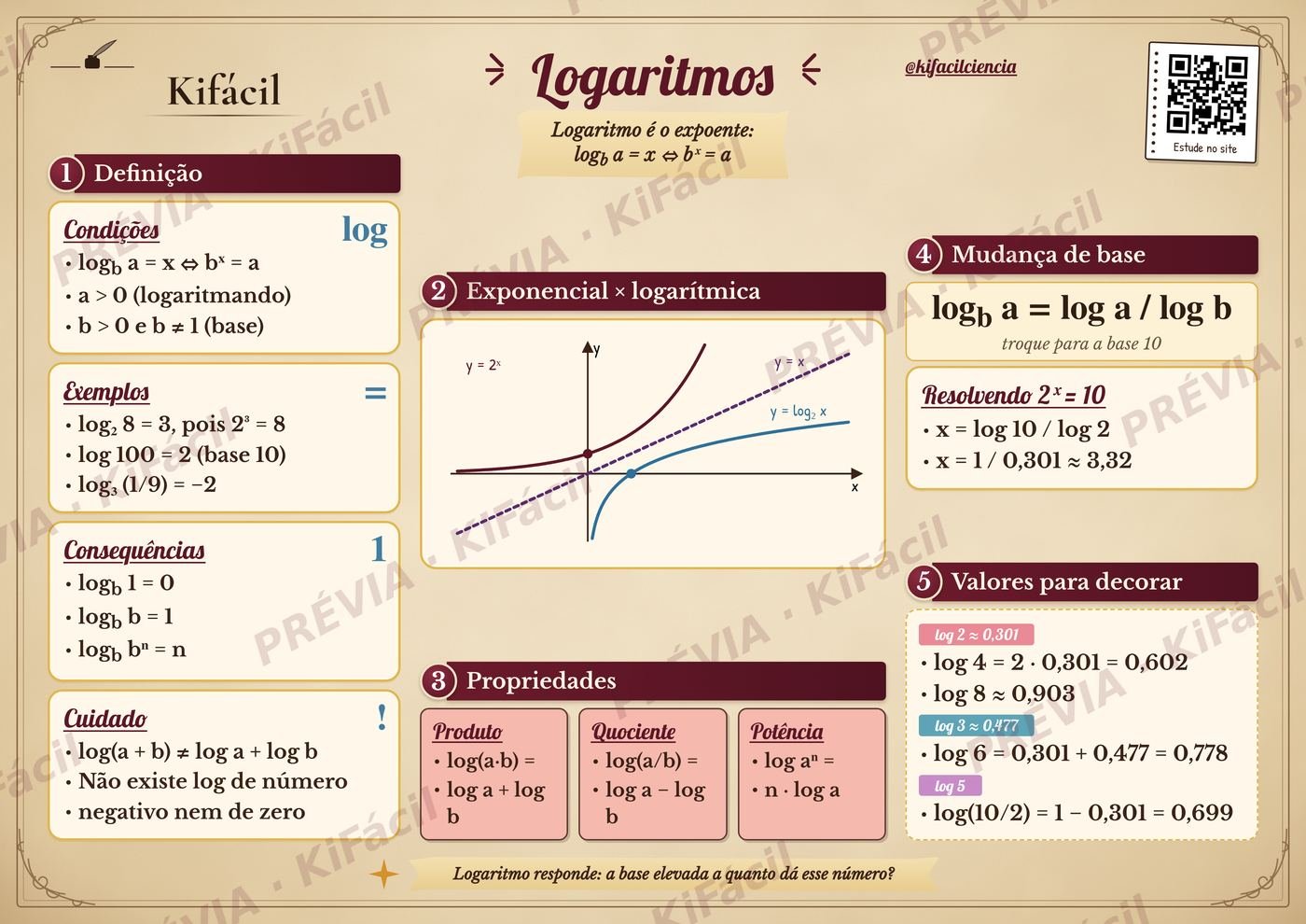 Mapa mental de Logaritmos - Kifácil
