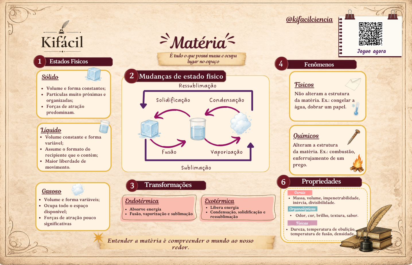 Exemplo de mapa mental KiFácil sobre Matéria