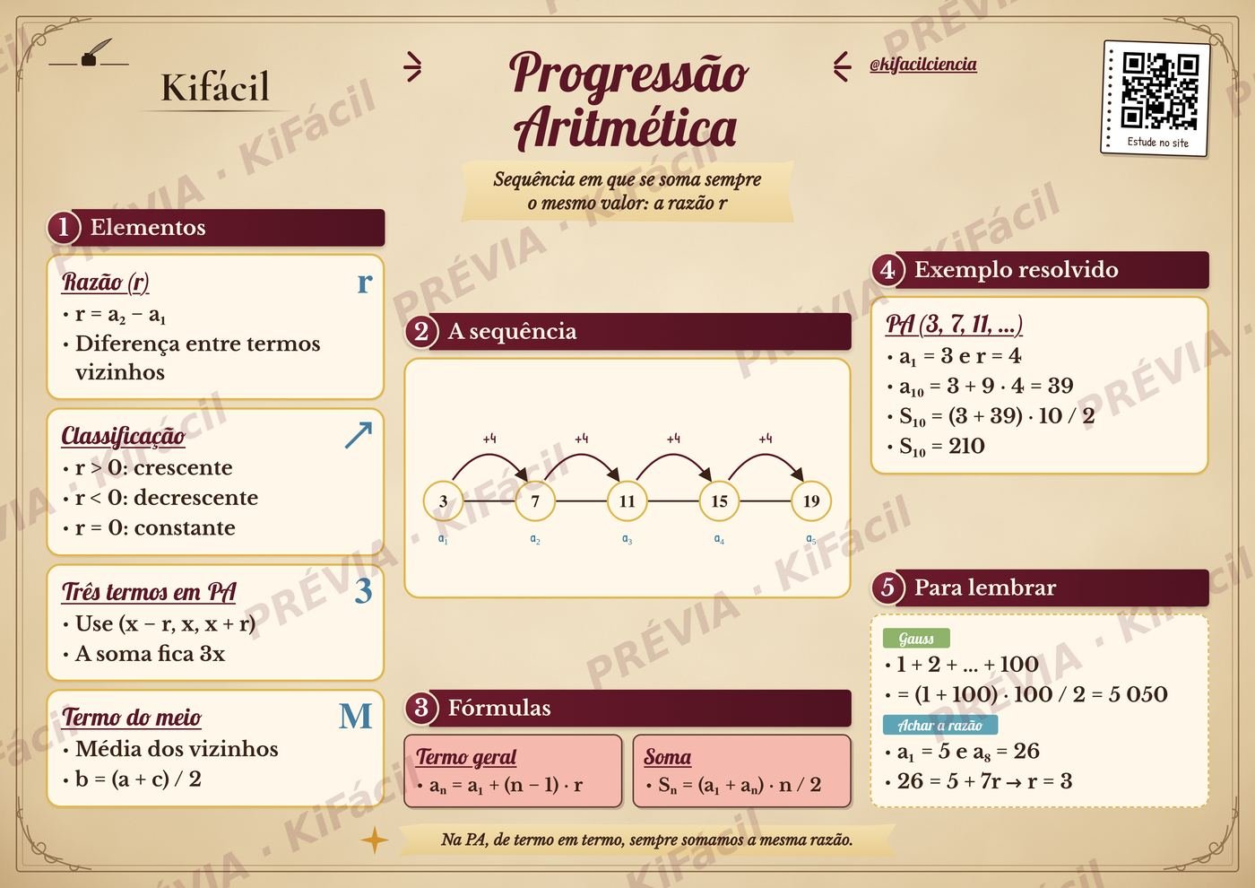 Mapa mental de Progressão aritmética (PA) - Kifácil