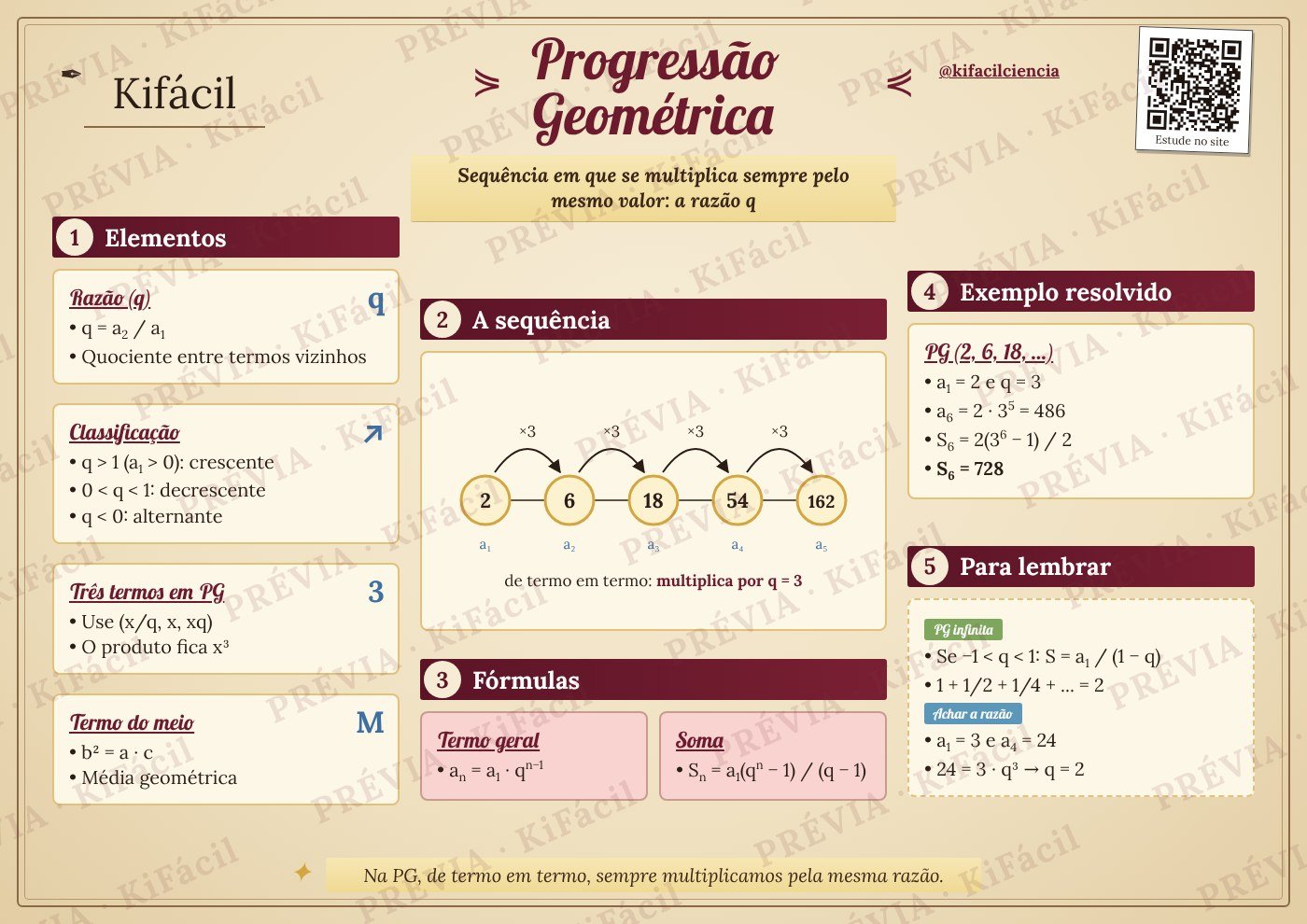 Mapa mental de Progressão geométrica (PG) - Kifácil