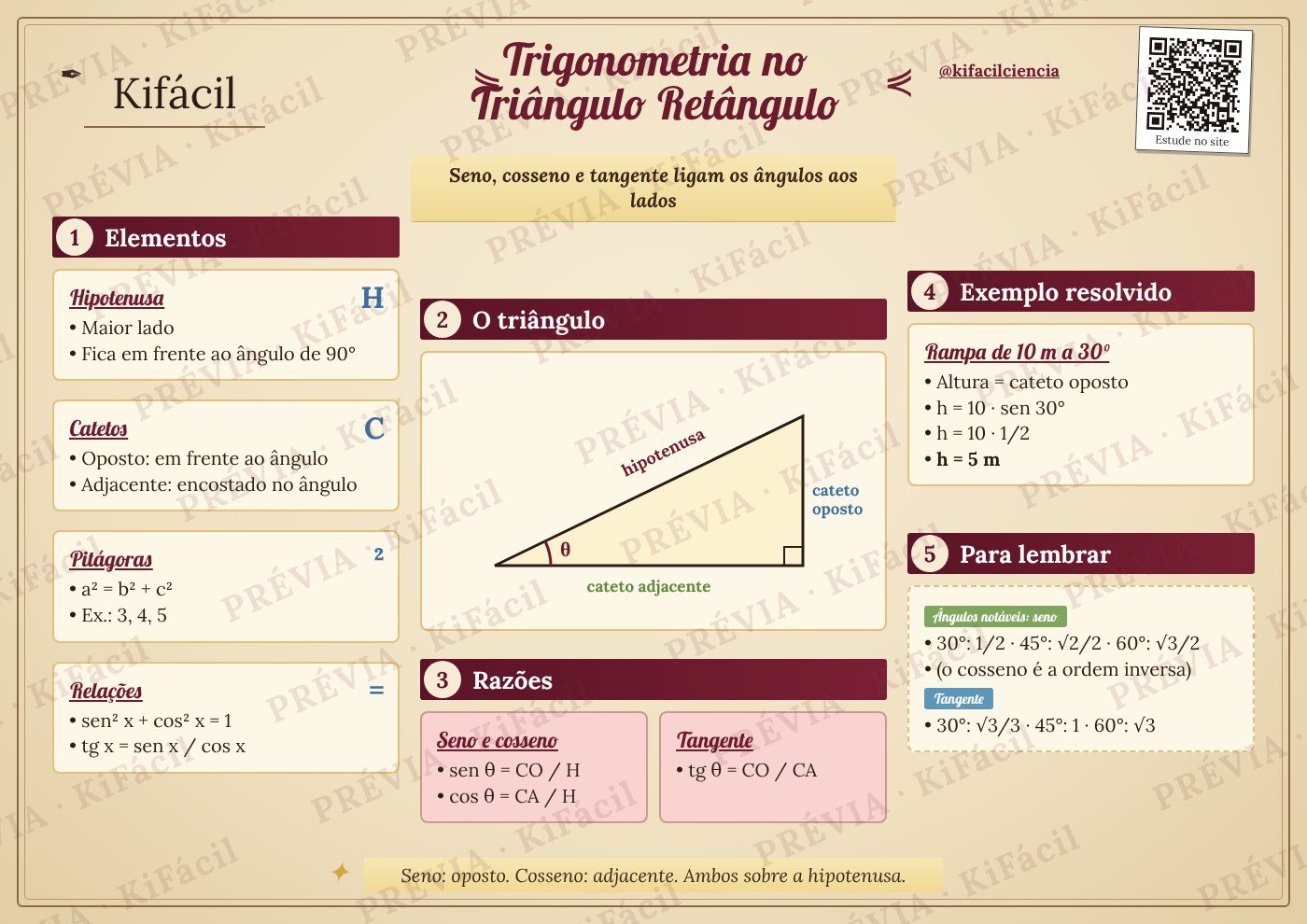 Mapa mental de Trigonometria no triângulo retângulo - Kifácil