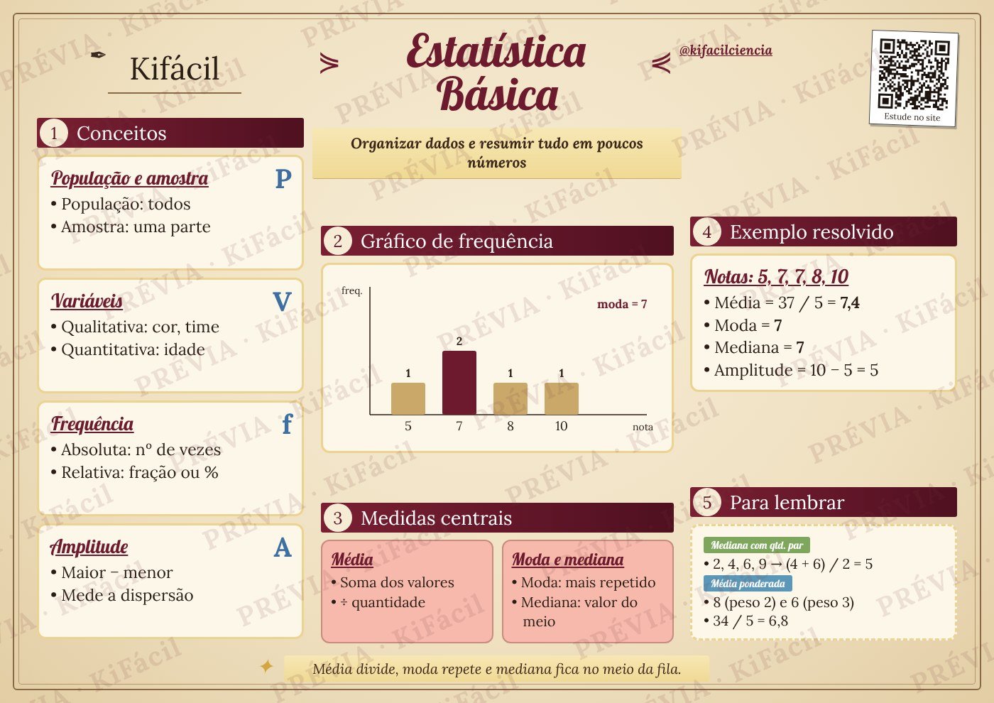 Mapa mental de Estatística básica - Kifácil