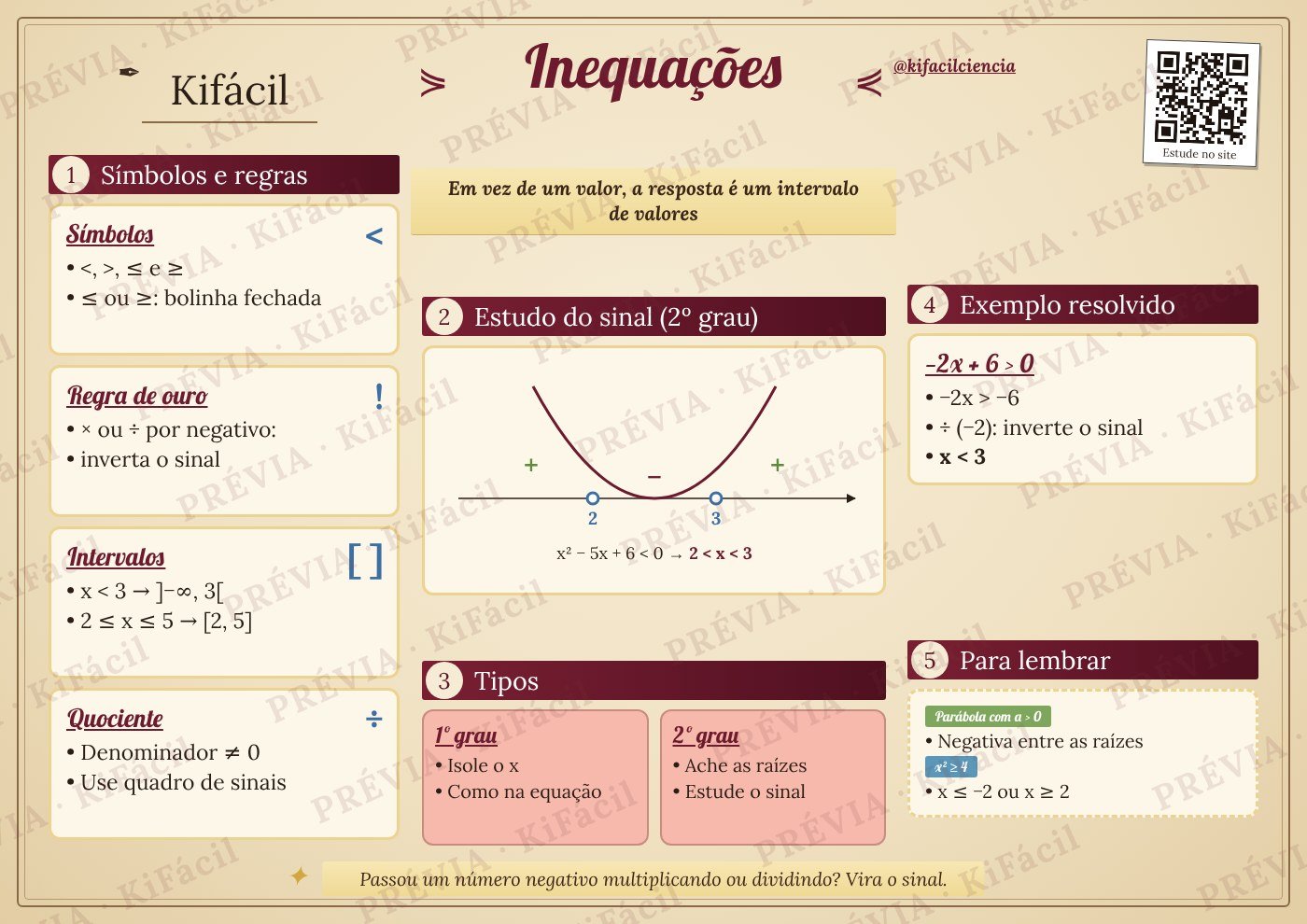 Mapa mental de Inequações - Kifácil