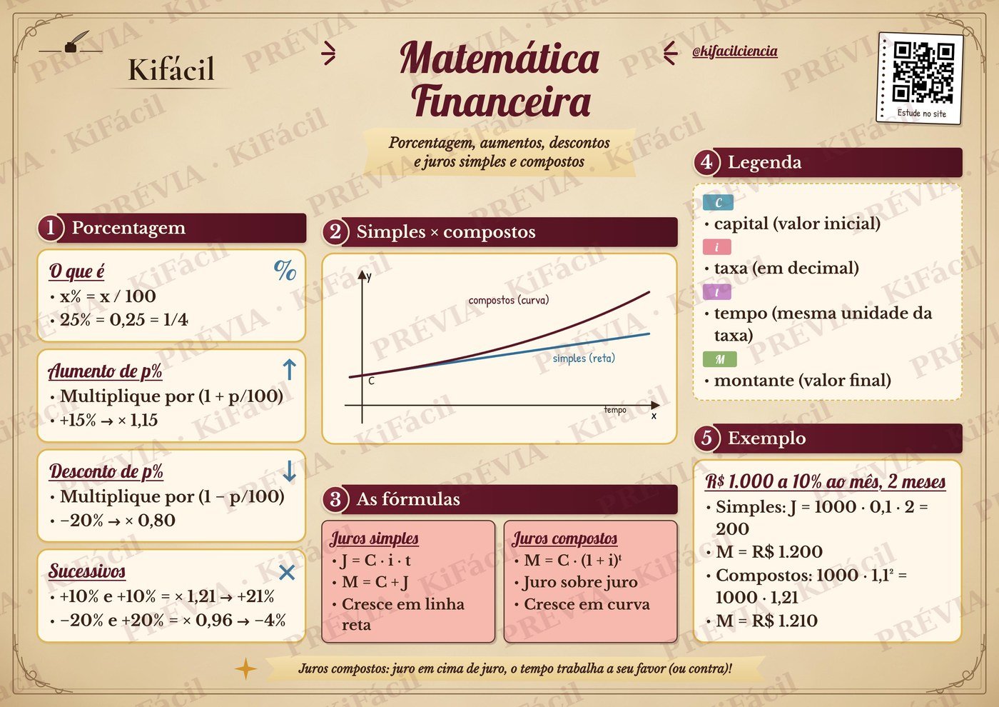 Mapa mental de Matemática financeira - Kifácil