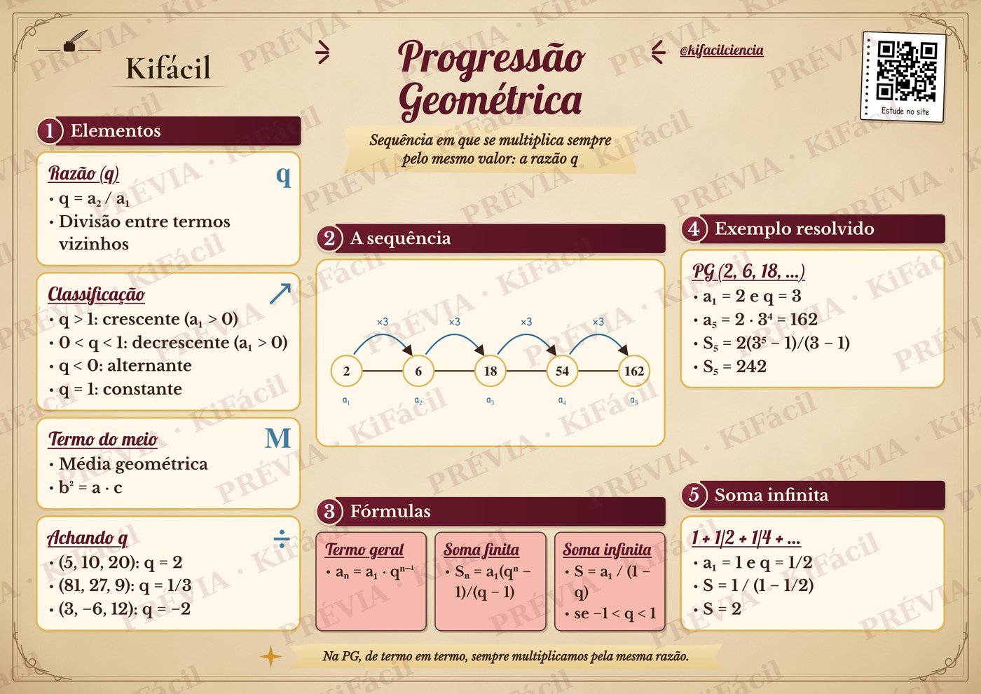 Mapa mental de Progressão geométrica (PG) - Kifácil