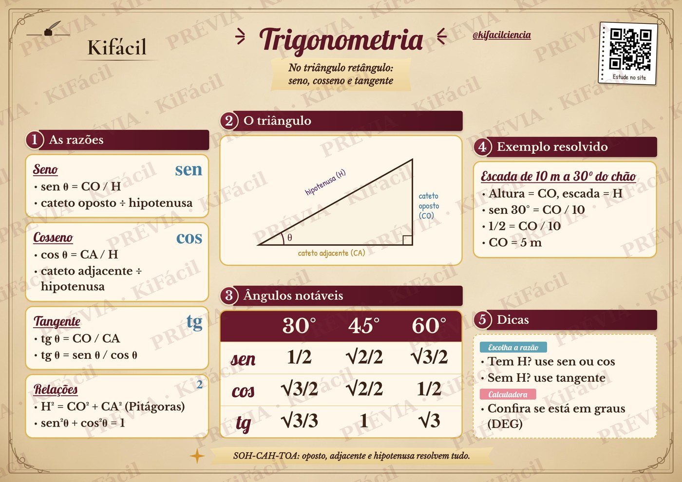 Mapa mental de Trigonometria no triângulo retângulo - Kifácil